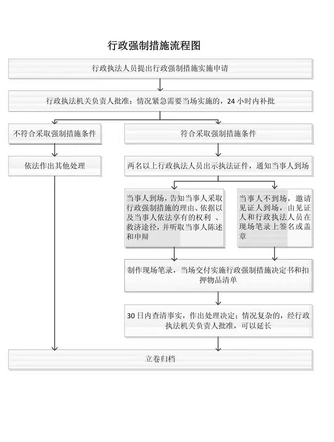 行政強制措施.jpg