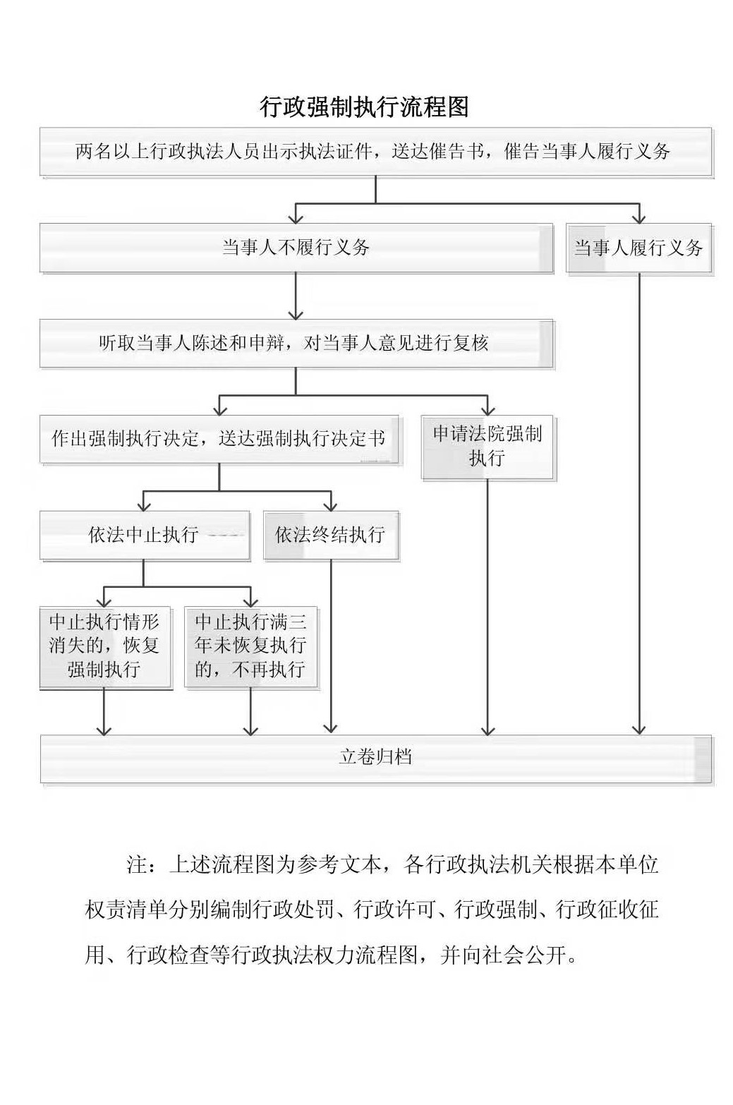 行政強制.jpg